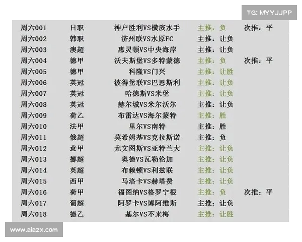 法甲赛事赔率解析:全面解读各大俱乐部胜负走势与投注策略 法甲赛事赔率解析:全面解读各大俱乐部胜负走势与投注策略