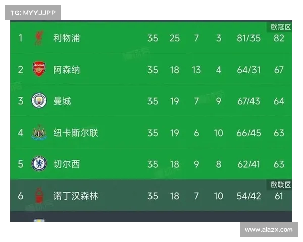 英超贴吧热议：本赛季争冠热门分析以及新兴黑马崛起的可能性